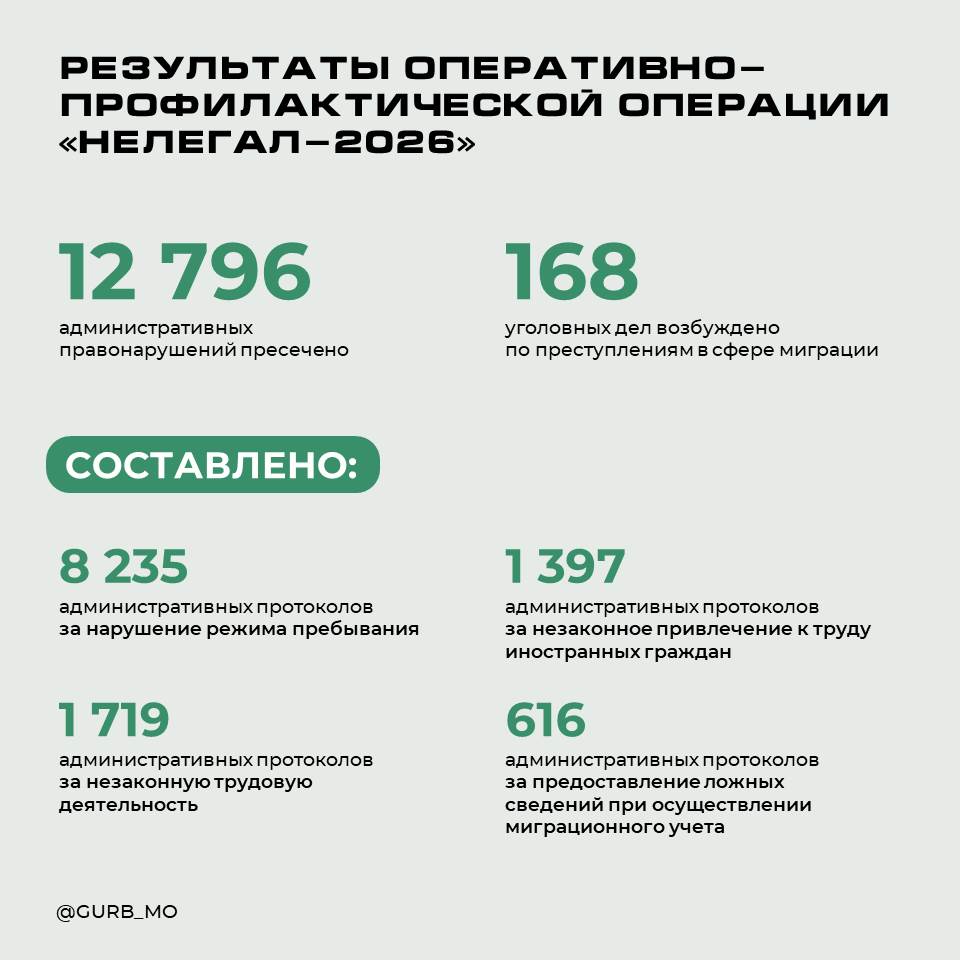 Операция “Нелегал-2026” Операция “Нелегал-2026”